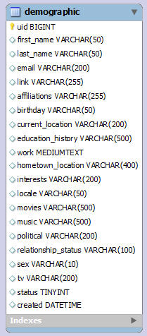 Mysql Show Create Table If Not Exists